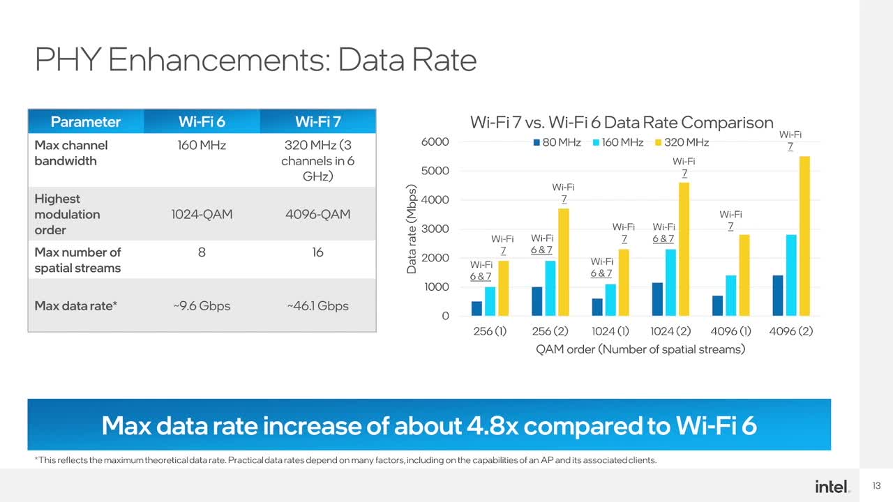 WiFi 7, the true lifestyle change for DataHoarder - DataHoarding2.0: enjoy internet with crazy speed